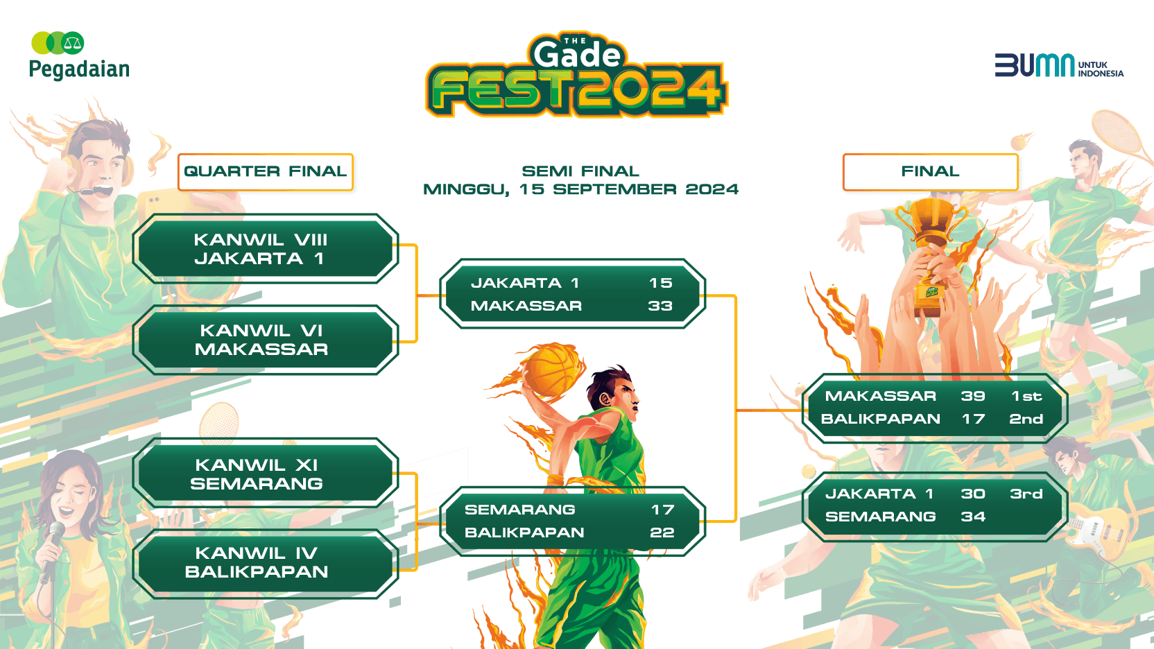 Bagan pertandingan