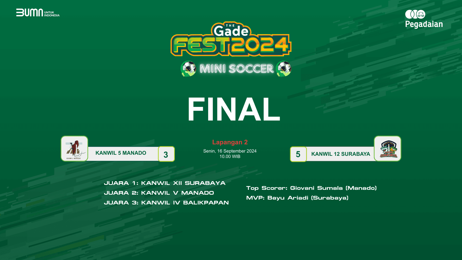 Bagan pertandingan