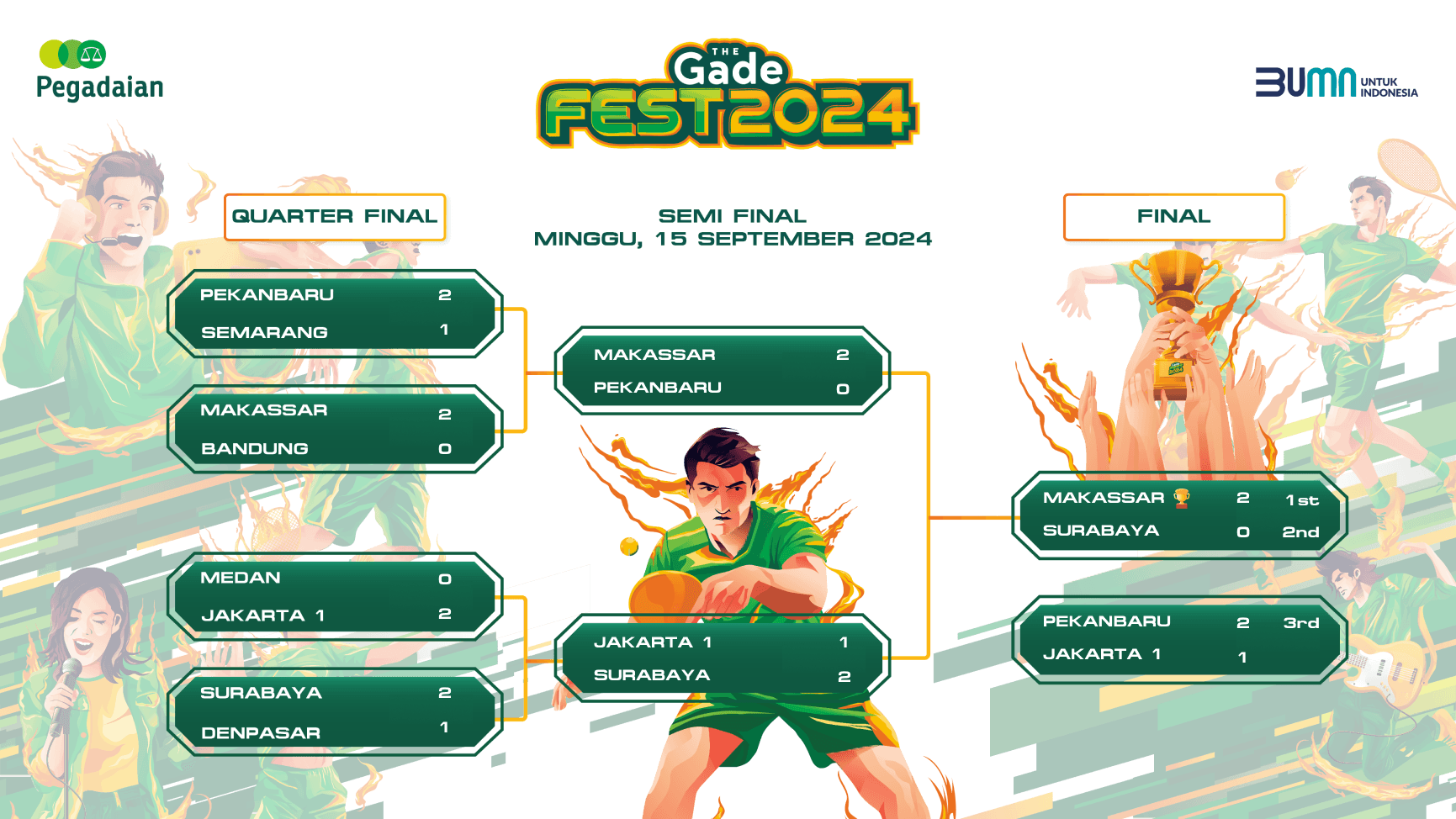 Bagan pertandingan