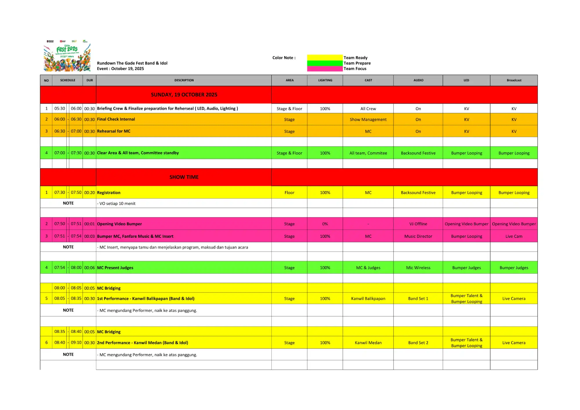 Rundown Band 1