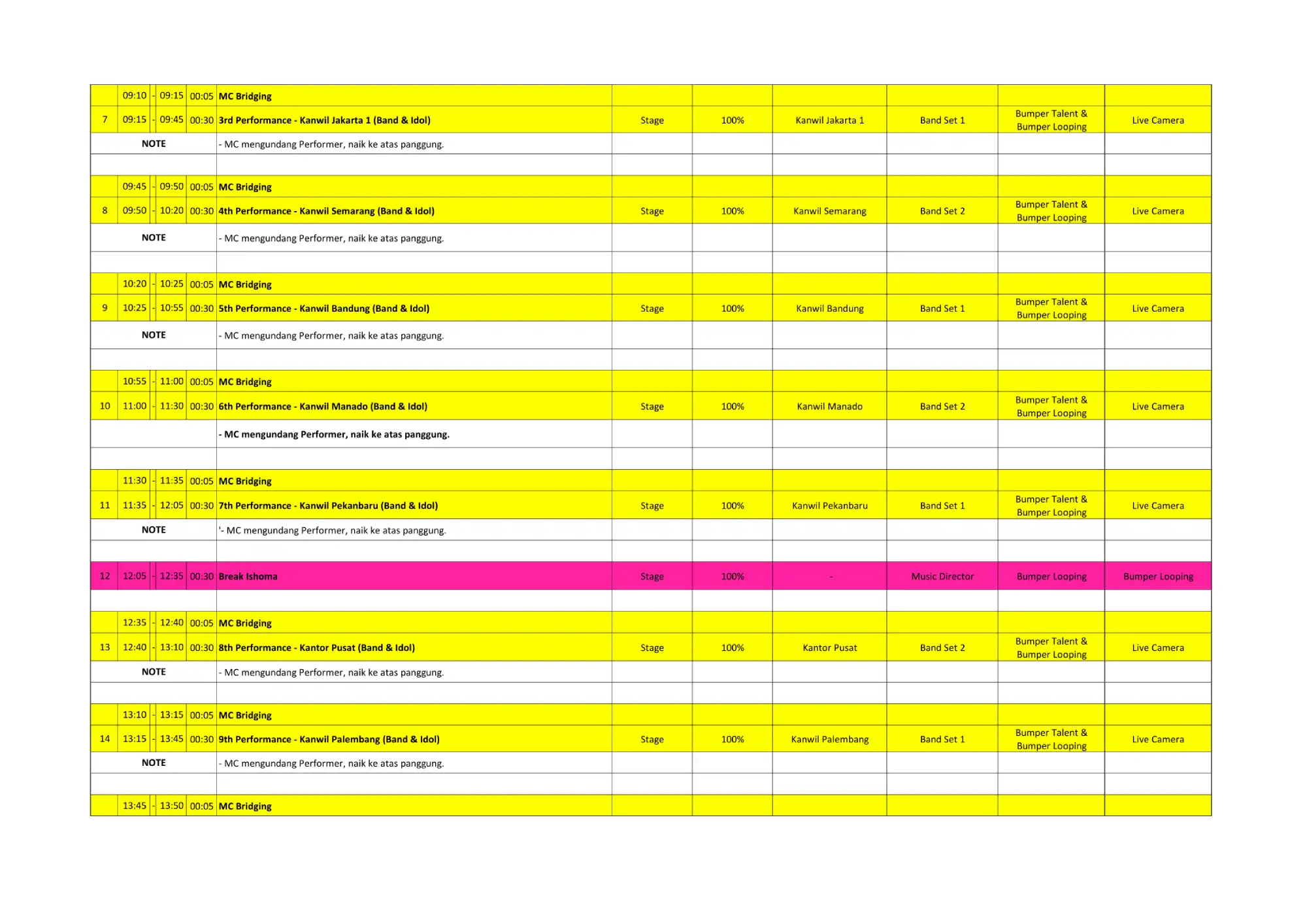 Rundown Band 2