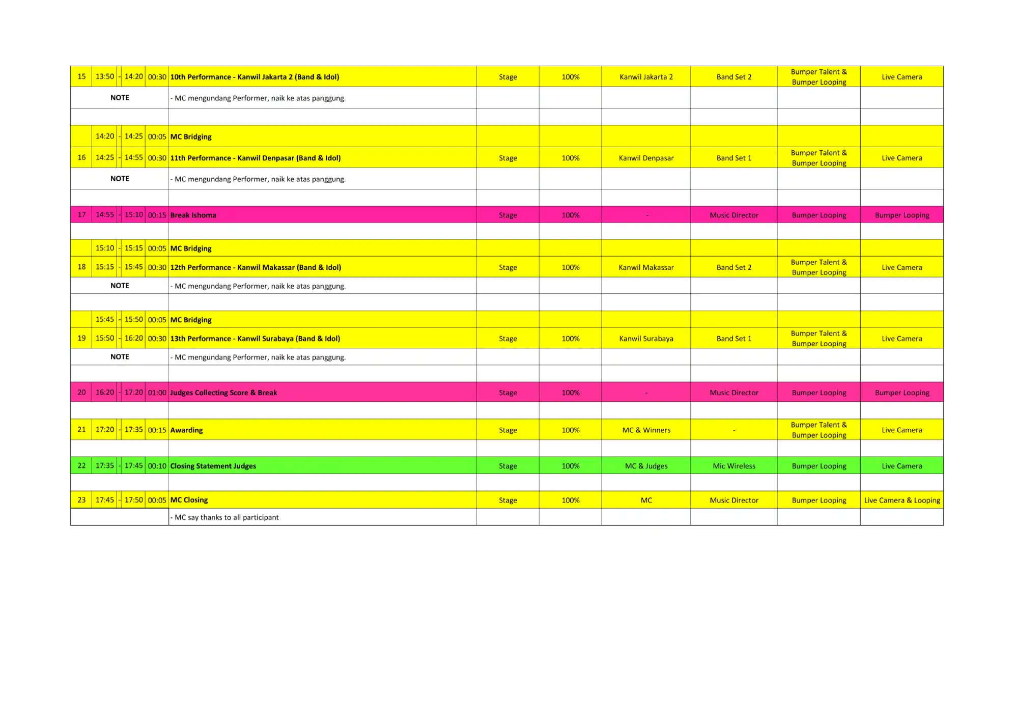 Rundown Band 3